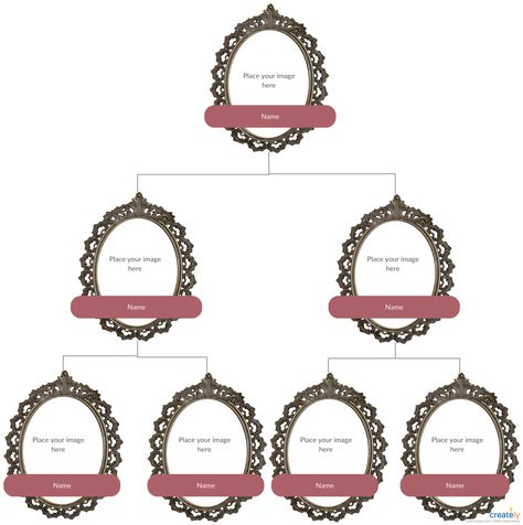 Vintage Family Tree. Use Creately’s easy online diagram editor to edit this diagram, collaborate with others and export results to multiple image formats. #FamilyTree #FamilyTreeDiagram #FamilyTreeExample Family Tree Sample, Genogram Example, Family Genogram, Family Tree Examples, Star Wars Family Tree, Family Tree Diagram, Genogram Template, Rubric Template, Mental Map