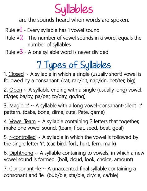 Vccv Syllable Anchor Chart, What Are Syllables, Syllabication Rules Anchor Charts, Phonics Teaching Order, Syllabification Rules, How To Teach Syllables, Closed Syllable Anchor Chart, English Syllables, Syllable Anchor Chart