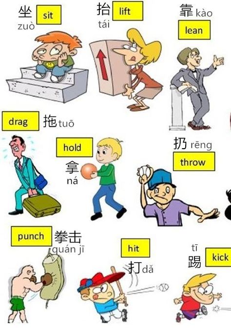 Cantonese Language, Chinese Learn, Learn Cantonese, Chinese Flashcards, Mandarin Chinese Languages, Chinese Alphabet, Learn Chinese Characters, Chinese Vocabulary, Bahasa China