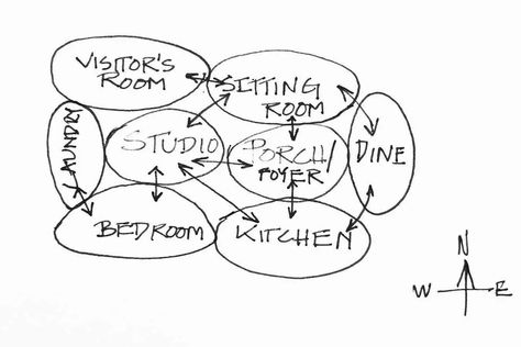 Architecture Bubble Diagrams - How important are they? - archisoup | Architecture Guides & Resources Site Analysis Diagram, Bubble Diagrams, Bubble Diagram Architecture, Analysis Diagram, Bubble Diagram, Site Analysis, Detailed Plans, Diagram Architecture, Floor Layout