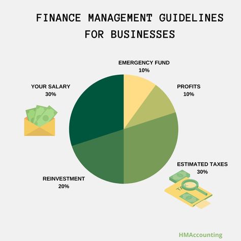 Small Business Accounting Tips, Small Business Money Management, Tools For Small Business Owners, Small Business Budgeting, Accounting And Bookkeeping, Hr For Small Business, Multiple Business Owner, How To Pay Yourself As A Business Owner, Business Management Notes