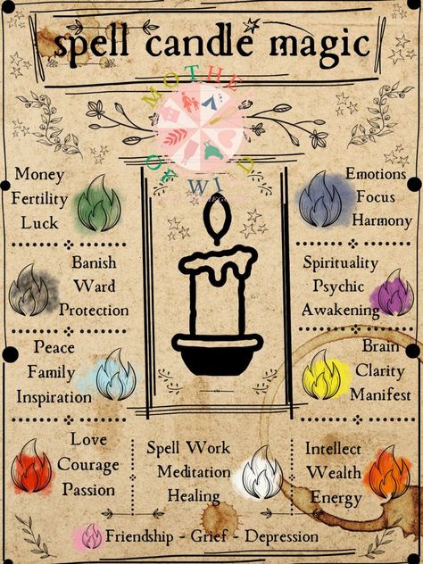 Spell Candle Color Meaning Chart. Available in different sizes from my Etsy store. Candle Color Meanings Magic, Color Meaning Chart, Deltona Florida, Candle Colors, Colors Meaning, Candle Color Meanings, Witch Bells, Jar Spells, Spell Candle