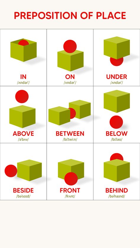 Prepositions of place describe the position of a person or thing in relation to another person or thing.To hear the pronunciation of the words watch the video on YouTube Verbs + Preposition, Place Prepositions Worksheet, In On At Prepositions Of Place, How To Describe A Place, Prepositions Activities For Kids, Position Words Worksheet, Preposition Of Place Worksheet, Teaching Prepositions Activities, Prepositions For Kids