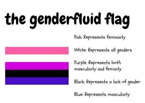 Gender Fluid Flag, Genderfluid Flag, Genderfluid Pride, Lgbtq Quotes, Lgbt Humor, Lgbtq Funny, Gay Memes, Lgbt Art, Gender Identity