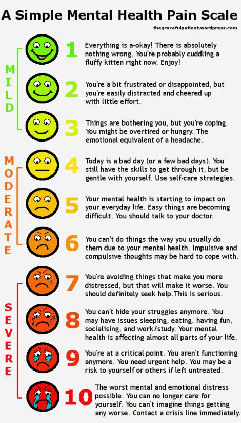 Use This 'Pain Scale' to Assess Your Mental Health Pain Scale, Fluffy Kittens, Be Gentle With Yourself, Physical Pain, Emotional Wellbeing, Lose 40 Pounds, Living A Healthy Life, Physical Health, Psych