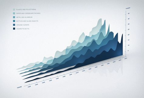 3d Data Visualization, Infographic Inspiration, Information Visualization, Data Visualization Design, Data Design, Graph Design, Infographic Design Inspiration, Design Presentation, Charts And Graphs