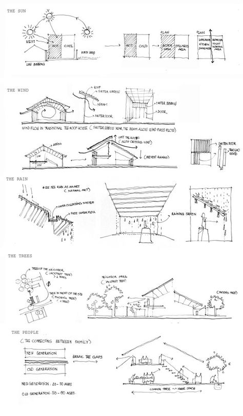 Gallery of Tile Roof House / K59atelier - 29 Roof Concept Architecture, Tropical Roof Design, Roof Plan Architecture Drawing, Tile Roof House, Roof Detail Architecture, Vietnamese House, Arch Presentation, Architectural Sketching, Site Analysis Architecture