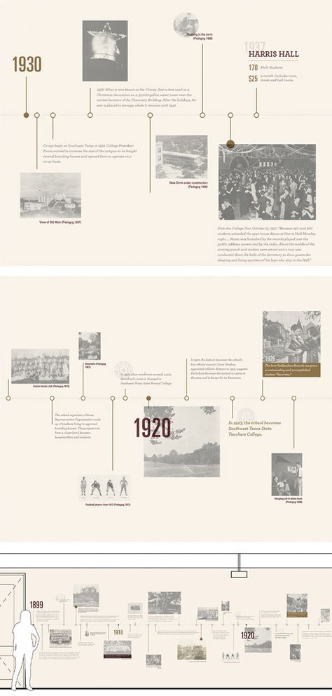 Res-Hall Mural on Behance Timeline Graphic Design, Timeline Architecture, Timeline Infographic Design, Museum Exhibition Design, History Wall, Historical Timeline, Istoria Artei, Texas State University, Timeline Infographic