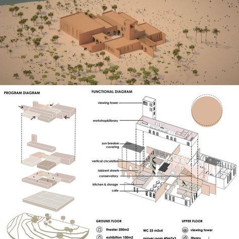 Cultural center of Marrakech, Morocco Desert Architecture, Desert Site Plan Architecture, Desert Architecture Concept, Vernacular Architecture Sheets, Vernacular Architecture Indian Concept, Organic Architecture Concept, Cultural Centre Plan, Landscape Design Competition, Cultural Center Zoning Diagram