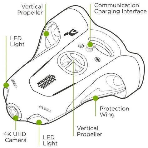 Drone Design : BW-Space: Underwater Drone with Auto-Follow & Auto-Lighting Water Drone, Season Project, Quadcopter Build, Drone Logo, Underwater Drone, Agriculture Drone, Buy Drone, Small Drones, Flying Drones