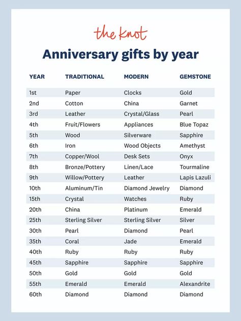 Anniversary Themes By Year, 6 Year Wedding Anniversary Gift, 2 Year Anniversary Ideas, Anniversary Year List, Wedding Anniversary Traditions, Yearly Wedding Anniversary Gifts, Anniversary Gifts By Year, Wedding Anniversary Years, Anniversary Traditions