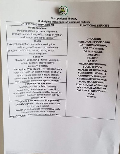 Neuro Occupational Therapy Interventions, Occupational Therapy Terminology, Skilled Nursing Facility Occupational Therapy, Occupational Therapy Neuro Rehab, Nbcot Exam, Nursing Documentation, Geriatric Occupational Therapy, Soap Notes, Medical Terminology Study