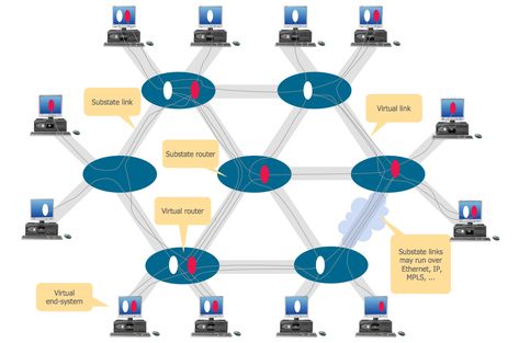 Virtual networks.  Computer and Network Examples | Virtual private networks (VPN).  Computer and Network Examples | Network Diagram Software Enterprise Private Network | Virtual Network Physical Connection, Flow Chart Design, Relationship Diagram, Wide Area Network, Computer Architecture, Local Area Network, Network Engineer, Communication Networks, Virtual Private Network