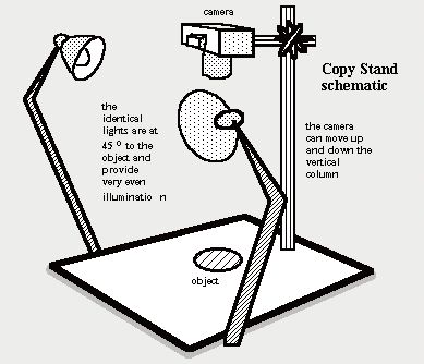 Basic Setup for Jewelry Photography - Ganoksin Jewelry Making Community Jewelry Poster, Jewelry Advertising, Beautiful Jewelry Necklaces, Photography Set Up, Photography Lighting Setup, Light Setup, Photographing Jewelry, Jewerly Displays, Jewelry Clay