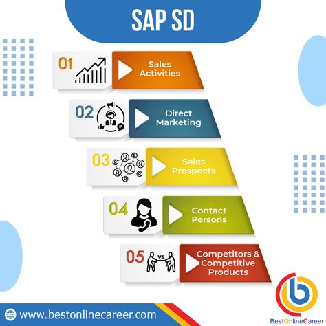 SAP SD module supports the sales and distribution functions occurring in day-to-day business operations. Contact Us: IND: +91 840 887 8222 USA: +1 678 389 8898 Email ID: info@bestonlinecareer.com Website: https://www.bestonlinecareer.com/ #sapsalesdistributions #sapsdmodule #sapsdonlinetraining #sapsdtraining #procurement #inventory #elearning #elearningcompany #elaerningsolutions #elearningtraining #sapcareer #onlinetraining #onlineclasses #career #BOC #bestonlinecareer #distancelearning Training Materials, Business Operations, Email Id, Direct Marketing, Online Training, Online Classes, Distance Learning, Online Courses, Career