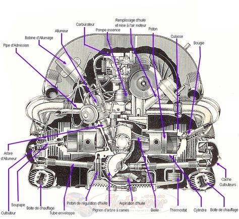 Le moteur VW "pour les nuls" - Initiation à la mécanique VW - Flat4ever.com - magazine VW aircooled Combi Vw T2, Vw Thing, Vw Splitscreen, Boxer Engine, Volkswagen Beetle Vintage, Beetle Vw, Vw Beetle Convertible, Vw Super Beetle, Vw Baja