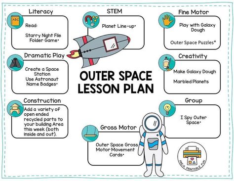 Print your free copy of this Preschool Outer Space Sample lesson plan! Visit #prekprintablefun for your free copy! Preschool Outer Space, Free Preschool Lesson Plans, Space Lesson Plans, Outer Space Activities, Daycare Lesson Plans, Space Theme Preschool, Space Week, Space Lessons, Space Preschool