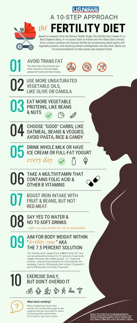 Help Getting Pregnant, Monthly Cycle, Pregnancy Hacks, Fertility Foods, Fertility Health, Improve Fertility, Fertility Diet, Natural Fertility, Get Pregnant Fast