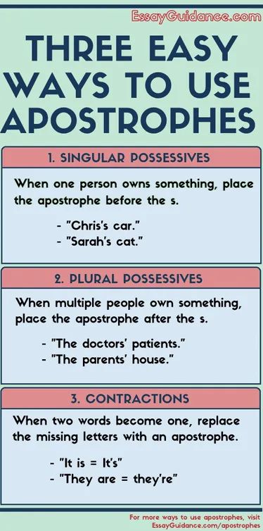 11 Simple Rules for How to Use Apostrophes (2021) Grammer Rules, Punctuation Rules, Grammar Help, English Grammar Rules, Grammar Skills, Essay Writing Skills, Essay Writing Help, English Vocab, Teaching Grammar