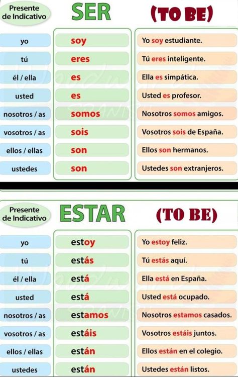 Spanish Worksheets For Beginners, Spanish Grammar Cheat Sheet, Ser Vs Estar Spanish, Beginner Spanish Worksheets, Spanish Ser, Spanish Tenses, Basic Spanish Verbs, Spanish Help, Spanish Notes