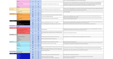 A Complete List of Taylor Swift Fan Chants and Interactions at the Eras Tour Eras Tour Chants List, Eras Tour Colors In Order, Taylor Swift Concert Chants, Eras Tour Set List 2024, Eras Tour Checklist, Taylor Swift Eras Tour Tips, Taylor Swift Eras Tour Chants, Taylor Swift Chants, Eras Tour Chants