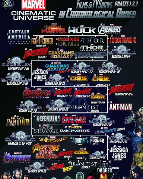 I uploaded a larger image but Pinterest changed the image size you get when you open it in a new tab ... this image original size 1200x1500 https://twitter.com/OliviaSkyner/status/1419265984356130818 Marvel Movies In Order, Avengers Earth's Mightiest Heroes, Avengers Fan Art, Marvel Comics Vintage, Marvel Superheroes Art, In Theaters Now, Marvel Characters Art, Avengers Wallpaper, Marvel Avengers Movies