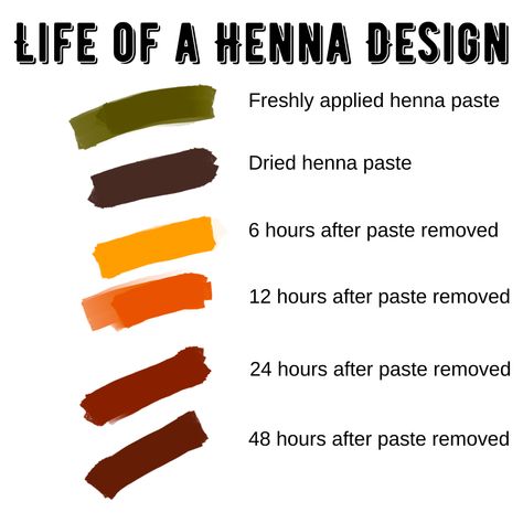 How To Get Dark Henna Stain, How To Darken Henna Stain, How To Remove Mehendi Stain From Hands, How To Make Henna Darker, Henna Packaging, Henna Nails Stain, Dark Green Tattoo, Henna Aftercare, Orange Henna