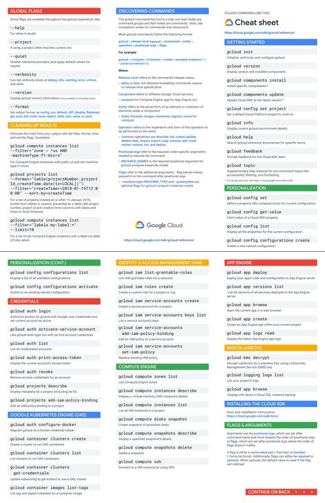 Google Cheat Sheets, Aws Cloud Practitioner Cheat Sheet, Google Sheets Cheat Sheet, Dmv Test, Learn Computer, Google Tools, Learn Computer Coding, Color Design Inspiration, Google Cloud