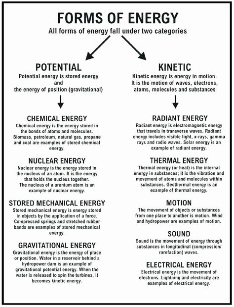 Energy Worksheets Middle School Pdf Heat and Light Energy Worksheets Energy Worksheets, Forms Of Energy, Types Of Energy, Physics Formulas, Energy Transformations, Sound Energy, Physics Notes, 8th Grade Science, 4th Grade Science