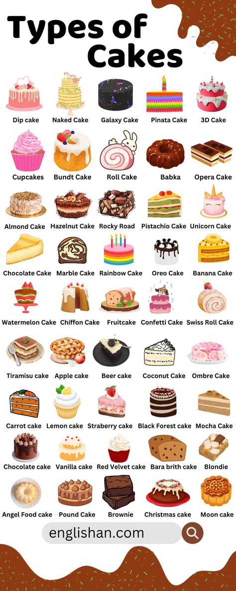 Types of Cakes Desserts Names List, Different Types Of Desserts, Different Types Of Cakes Flavors, Types Of Cookies List, Baking Names Ideas, Dessert Names Ideas, Types Of Cakes Flavors, Aesthetic Bakery Names, Food Names Ideas