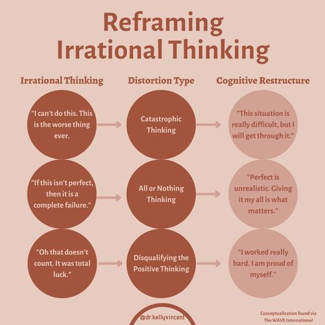 CBT technique to minimize irrational thinking Irrational Thinking, Automatic Thoughts, Thinking Mind, Cbt Therapy, Therapy Games, Work Tips, Mental Health Counseling, Core Beliefs, Therapy Counseling