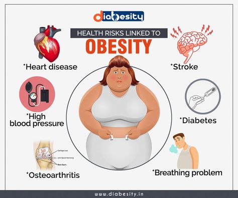 ObesityIt's time for ChangeObesity is a complex condition that is easily influenced by work habitseating habitsand a modern lifestyleBeing overweight will lead you to many health risksBe vigilant on the cause of your obesity and take precautions towards itVisit Us to Know More On Weight Loss Treatmentss://www.diabesity.in/obesity Book For Appointmentss://www.diabesity.in/book-appointment Overweight Obesity LAckofexercise diabesity DelhiWeightloss Diabetes di Obesity Quotes, B12 Benefits, Healthy Food Branding, Lose Wight, Obesity Awareness, Mom Song, Facebook Ads Examples, Life Is Hard Quotes, Nutrition Club