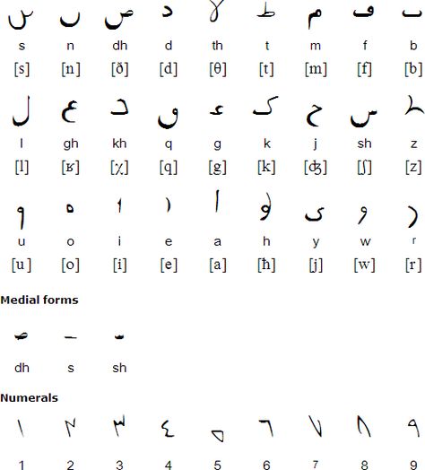 Dune Alphabet, Fremen Dune Aesthetic, Dune Symbols, Alien Script, Fremen Dune, Dune Fremen, Dune Harkonnen, Dune Tattoo, Dune Aesthetic