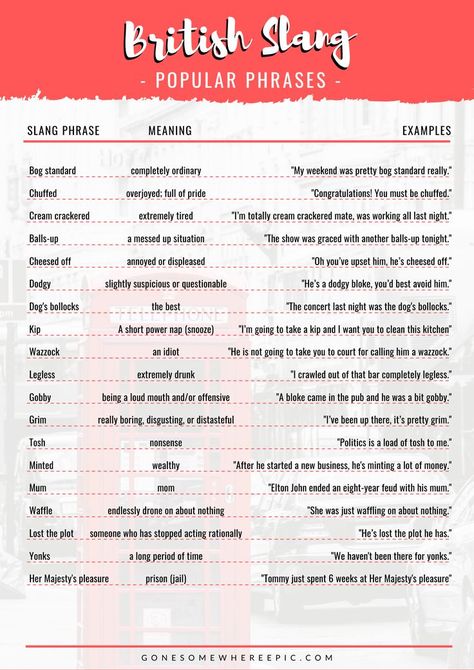 A Traveler's Guide to British Slang Words and Phrases - A complete guide to the art of British Slang, including all the most popular slang words and phrases and their meanings, example phrases, rude swear words and insults, an A-Z of 100 British Slang Words, and how to master the art of British Slang. #britishslang #slangwords #britishslangwords #unitedkingdom #britishswearwords #swearwords #britishwords #british #slang Slang Words 2023, Slang Words Popular, American Slang Words, British Phrases, British Slang Words, Quotes Outdoors, Slang English, American Slang, Tattoos Animals