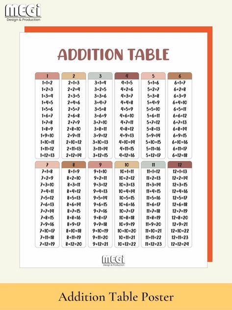 Subtraction Table, Color Math, Multiplication Squares, Color Learning, 12th Maths, Printable Classroom Decor, Learning Poster, Multiplication Table, Toddler Education