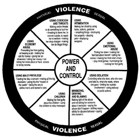 Power & Control Wheel Power And Control, Post Traumatic, Social Work, Look At You, The Words, Physics, Wheel, White, Black