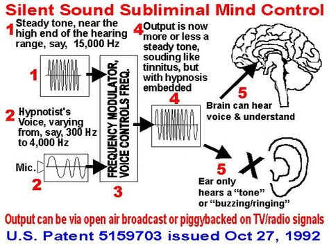 SCP 061 - Auditory Mind Control Project Blue Beam, Mind Control, Nikola Tesla, Tv On The Radio, The Voice, Sound, Mindfulness, Quick Saves, Black