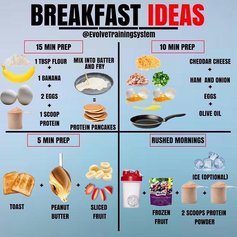 🔥BREAKFAST IDEAS . Every day is different. Some mornings are rushed while others you have the time to sit down and have a nice meal. For… Motivasi Diet, Skipping Breakfast, Resep Diet, Healthy Weight Gain, Trening Fitness, Makanan Diet, Idee Pasto Sano, Healthy Meal Prep, Healthy Breakfast Recipes