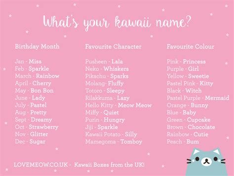 Kawaii Names, Pet Names For Boyfriend, Name Maker, Username Generator, Purple Names, Kawaii Potato, What's Your Name, Green Cupcakes, Names For Boyfriend