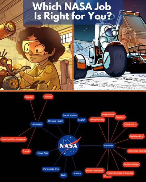 Graphic organizer of school subjects Nasa Dream Job, Nasa Employee Aesthetic, Nasa Engineer Aesthetic, Working At Nasa Aesthetic, Aerospace Engineering Aesthetic Women, Aerospace Engineering Aesthetic, Astrophysics Aesthetic, Nasa Aesthetic, Galaxy Artwork