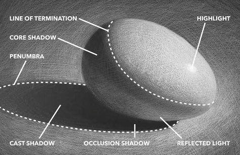 In this quick drawing demonstration, learn how to capture a realistic light using a white pencil on black paper and by working from simple to complex. How To Paint Light And Shadow, Light And Shadow Sketch, Shading A Sphere, Pencil Value Scale, Light And Shadow Sphere Drawing, White Pencil On Black Paper, Pencil On Black Paper, Drawing Light, Pencil Shading Techniques