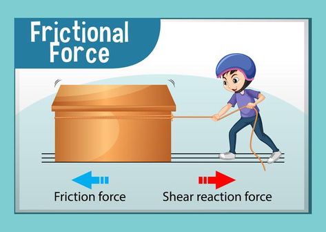 Frictional force poster for science and ... | Free Vector #Freepik #freevector #infographic #poster #school #design Poster School Design, Forces Science, Friction Force, Boy Cartoon Characters, One Piece Theme, Poster School, Infographic Poster, Four Kids, Sticker Template