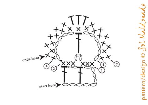 skull crochet applique Crochet Skull Patterns Diagram, Crochet Skull Diagram, Skull Crochet Pattern Free, Skull Diagram, Crochet Halloween Decorations, Skull Crochet, Free Patterns Crochet, Crochet Skull Patterns, Miniature Knitting