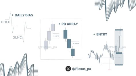 Plexus on X: "A simple yet highly effective time-based trading strategy I use to approach markets using ICT’s concepts ( HTF >LTF>Entry ) You need Daily Bias and your favorite PD Array for this to work Let's dive into the specifics ( Thread 🧵) https://t.co/dmVPMitmJN" / X Market Structure, Stock Chart Patterns, Trading Strategy, Stock Charts, Smart Money, Trading Strategies, Plexus Products, To Work, Thread