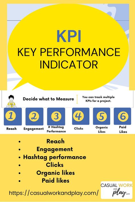 Successful Social Media Strategy, KPI, Key Performance Indicator, Digital Marketing Social Media Kpi Template, Kpi Social Media, Social Media Kpi, Kpi Board, Social Media Strategy Marketing Plan, Social Marketing Strategy, Digital Marketing Infographics, Kpi Dashboard, Successful Social Media