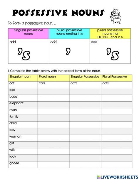 Apostrophe Activities, Apostrophe Worksheets Grade 2, Possessive S Worksheet, Possesive Pronounce Worksheets, Possessive Noun Activities, Possessive Nouns Worksheet, Possessive Apostrophe Activities, Possessive Apostrophes Worksheets, Possessive Nouns Worksheet 2nd Grade