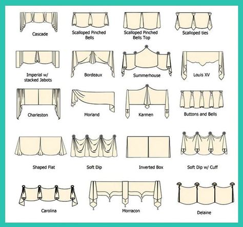 What Is The Difference Between A Cornice And A Valance? - Blindsgalore Blog Eames Design, Top Treatments, Drapery Designs, Bantal Sofa, Kitchen Window Treatments, Valance Window Treatments, Curtain Valance, Bedroom Windows, Window Dressings