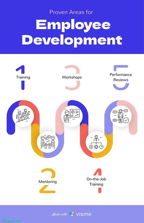 Proven Areas for Employee Development Infographic Template Visme Employee Development, Infographic Template, Infographic Templates, Key