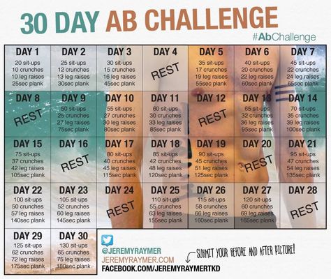 30 Day Ab Challenge - Jeremy Raymer 30 Day Ab Challenge, Toned Stomach, 30 Day Abs, Ab Challenge, Ripped Abs, 30 Day Fitness, Sit Ups, Popular Workouts, Fitness Challenge