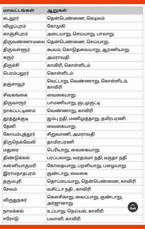 Tnpsc Tamil, Exam Preparation Tips, Everyday Math, Tamil Love Quotes, Tamil Motivational Quotes, Gk Questions And Answers, Tamil Language, Language Quotes, Teaching The Alphabet